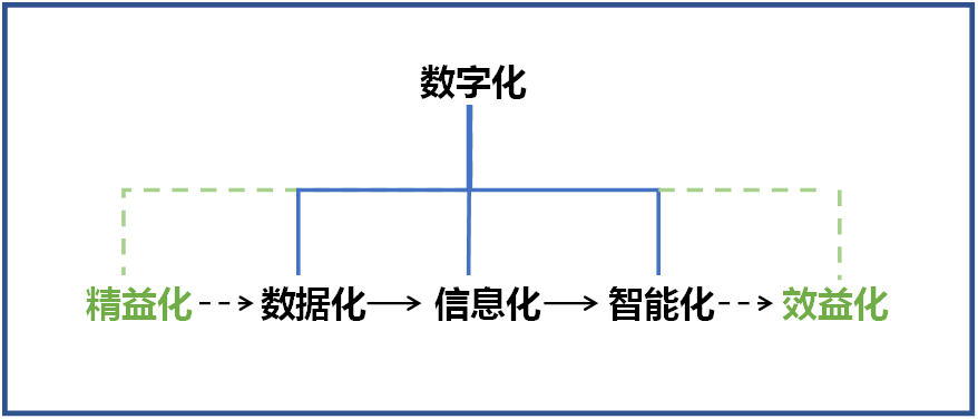 山河智能何清華：創(chuàng)新驅(qū)動(dòng) 數(shù)字賦能，助推制造業(yè)數(shù)字化轉(zhuǎn)型