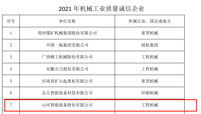 包攬全部！山河智能榮獲多項(xiàng)中國(guó)機(jī)械工業(yè)大獎(jiǎng)