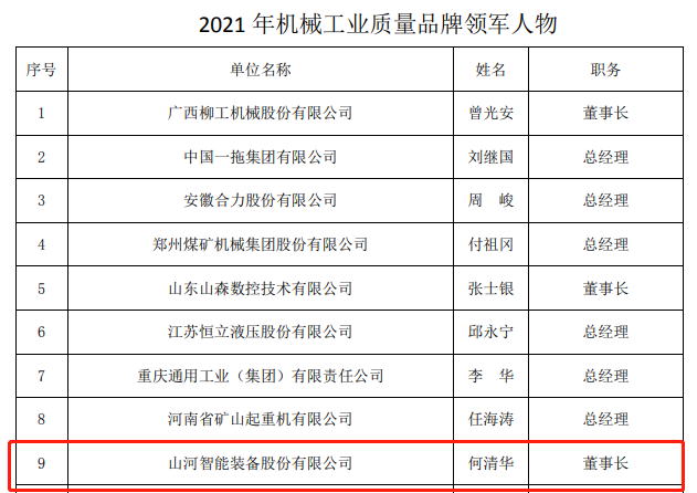 包攬全部！山河智能榮獲多項(xiàng)中國(guó)機(jī)械工業(yè)大獎(jiǎng)