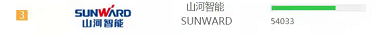 品牌賦能！山河智能登上“工程機(jī)械用戶品牌關(guān)注度十強(qiáng)”榜單