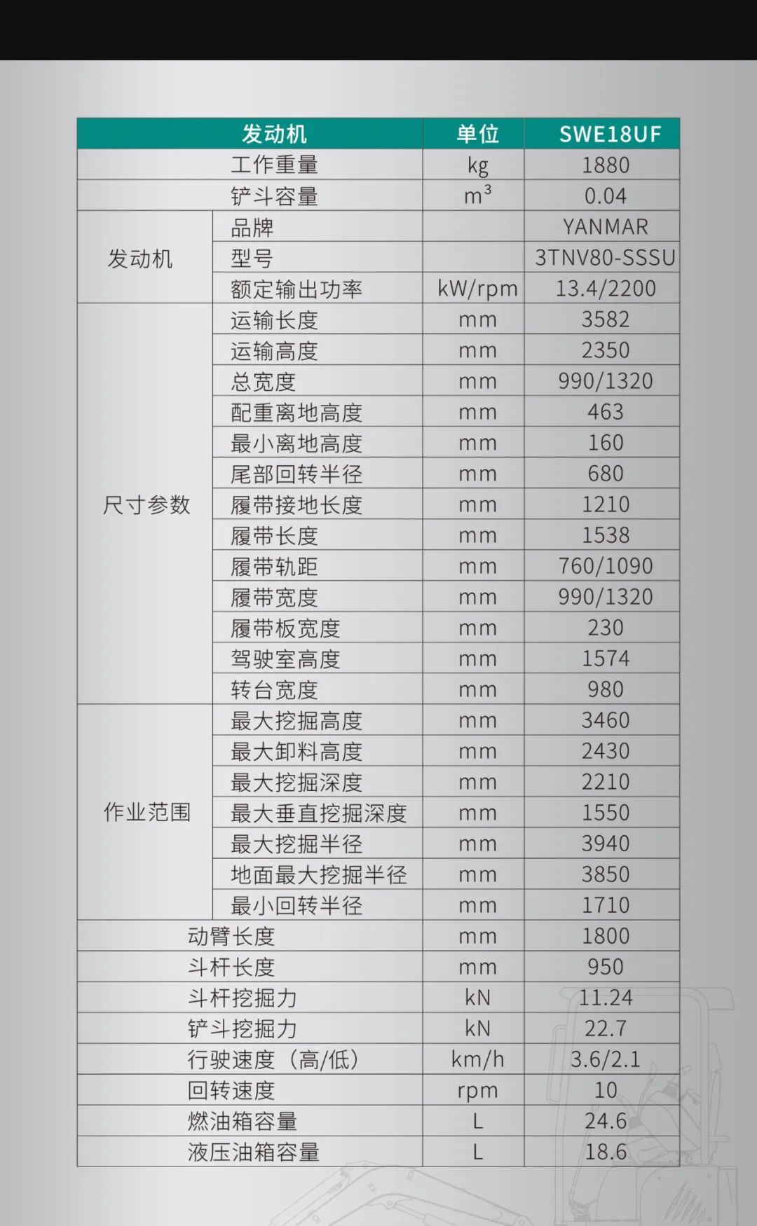 一圖讀懂 | 國(guó)產(chǎn)品牌歐洲銷(xiāo)冠！這款山河智能微小挖超值