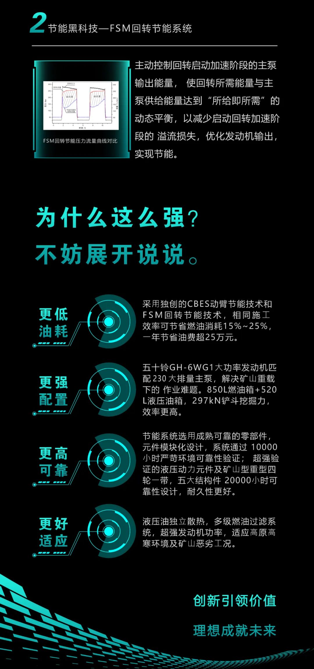 一圖讀懂 | 一年至少省出20萬！山河智能節(jié)能“黑科技”產(chǎn)品來了