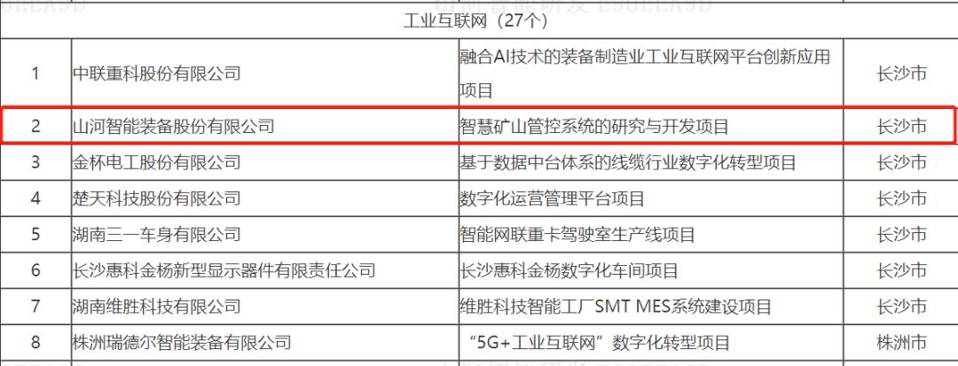 數(shù)字化新基建的“弄潮兒”！山河智能兩項目入選2022年湖南省“數(shù)字新基建”標(biāo)志性項目