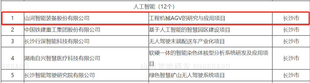 數(shù)字化新基建的“弄潮兒”！山河智能兩項目入選2022年湖南省“數(shù)字新基建”標(biāo)志性項目