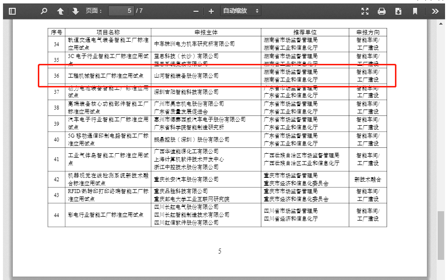 再獲國家級認(rèn)證！山河智能入選工信部“2022年度智能制造標(biāo)準(zhǔn)應(yīng)用試點項目”