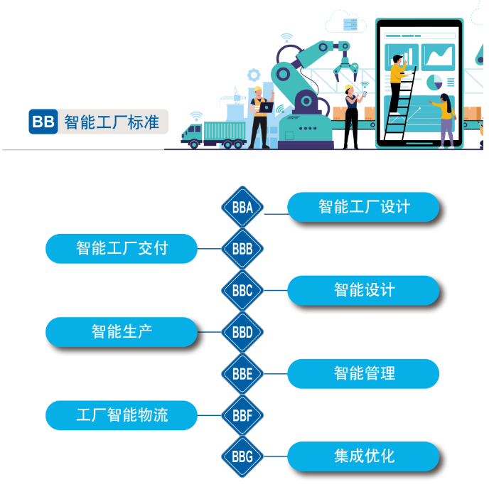 再獲國家級認(rèn)證！山河智能入選工信部“2022年度智能制造標(biāo)準(zhǔn)應(yīng)用試點項目”