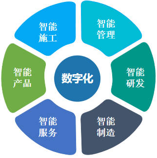 何清華：在強(qiáng)力推行精益生產(chǎn)的基礎(chǔ)上推動(dòng)制造業(yè)數(shù)字化轉(zhuǎn)型