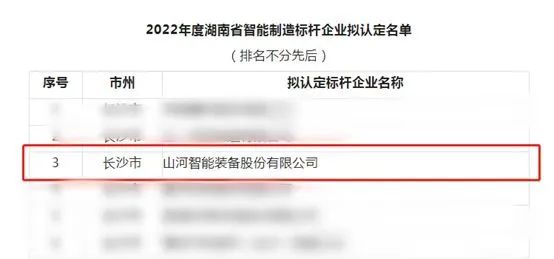 山河智能獲評2022年度湖南省智能制造標桿企業(yè)