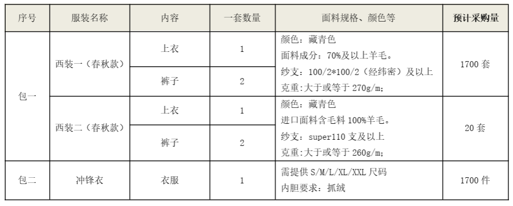 山河智能西服、沖鋒衣項(xiàng)目招標(biāo)公告