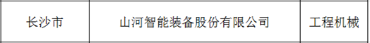 創(chuàng)新、協(xié)同、發(fā)展！山河智能入選《先進制造業(yè)龍頭企業(yè)清單》