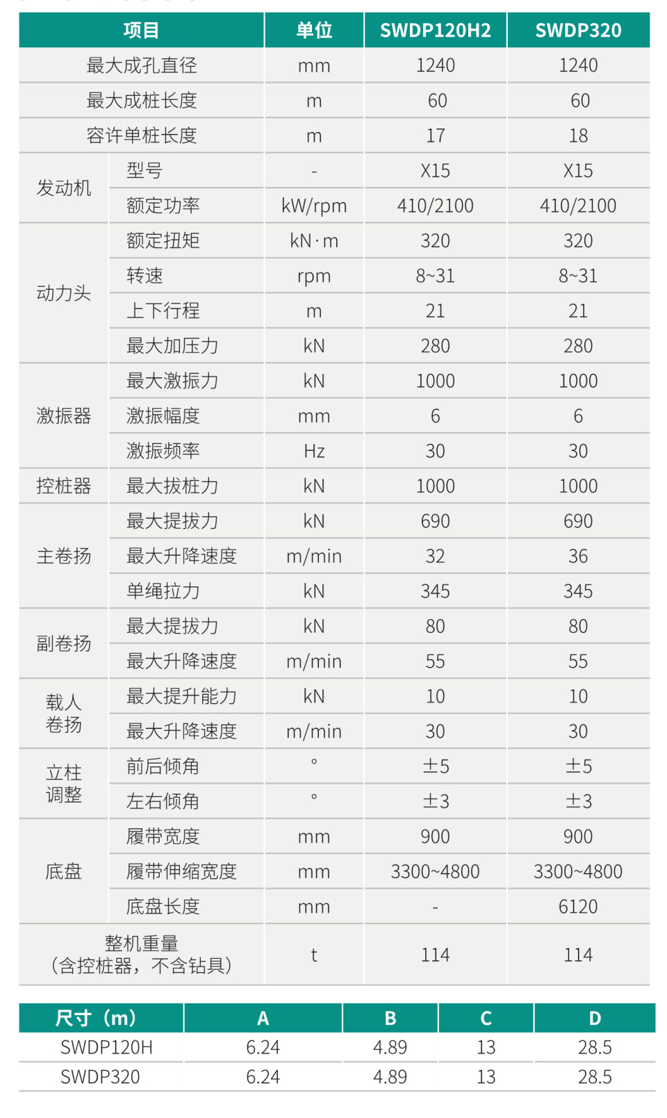 SWDP320 大直徑隨鉆跟管鉆機