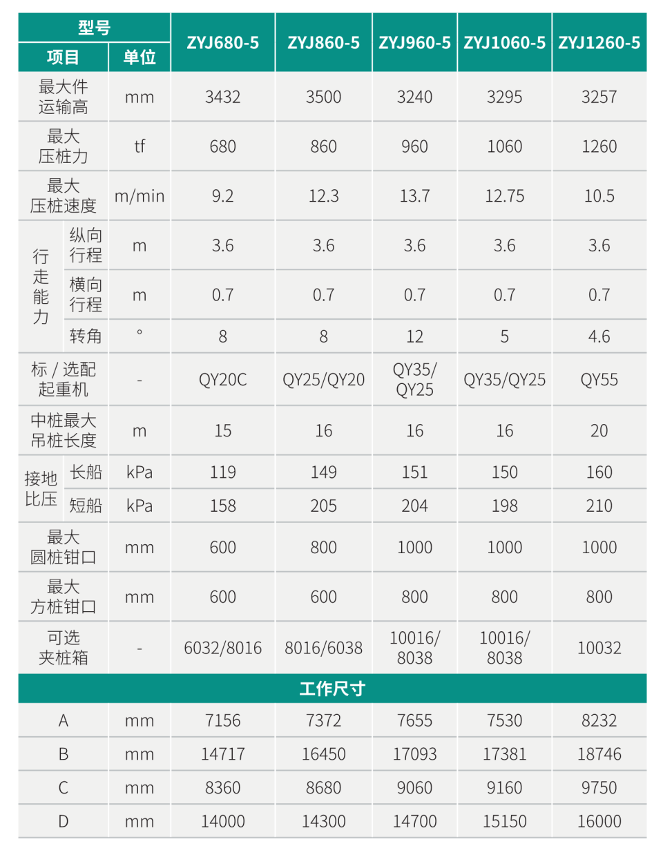 ZYJ1260-5 靜力壓樁機(jī)