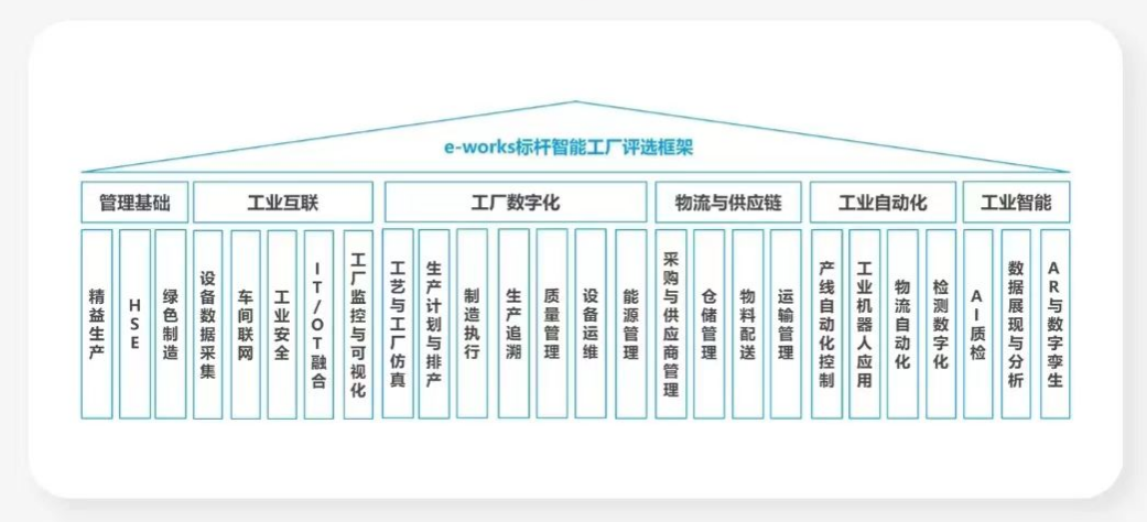 點(diǎn)贊！山河智能榮登2023中國標(biāo)桿智能工廠百強(qiáng)榜