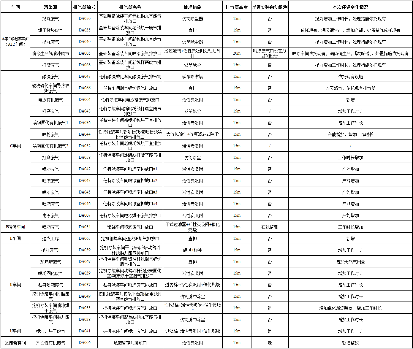 山河工業(yè)城一期工程（一、二階段）改擴(kuò)建項(xiàng)目建成公示