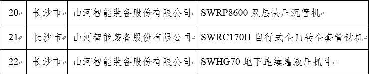 再上省級榜單！山河智能三款產(chǎn)品獲“湖南省省級工業(yè)新產(chǎn)品”認(rèn)定