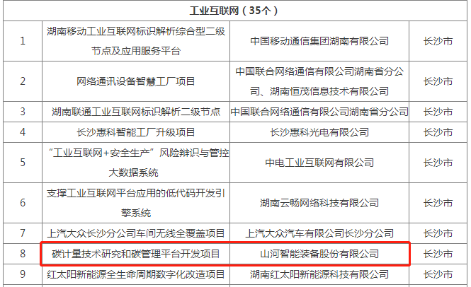 綠色領(lǐng)航，數(shù)智同行！山河智能入選2024湖南省“數(shù)字新基建”100個標(biāo)志性項目