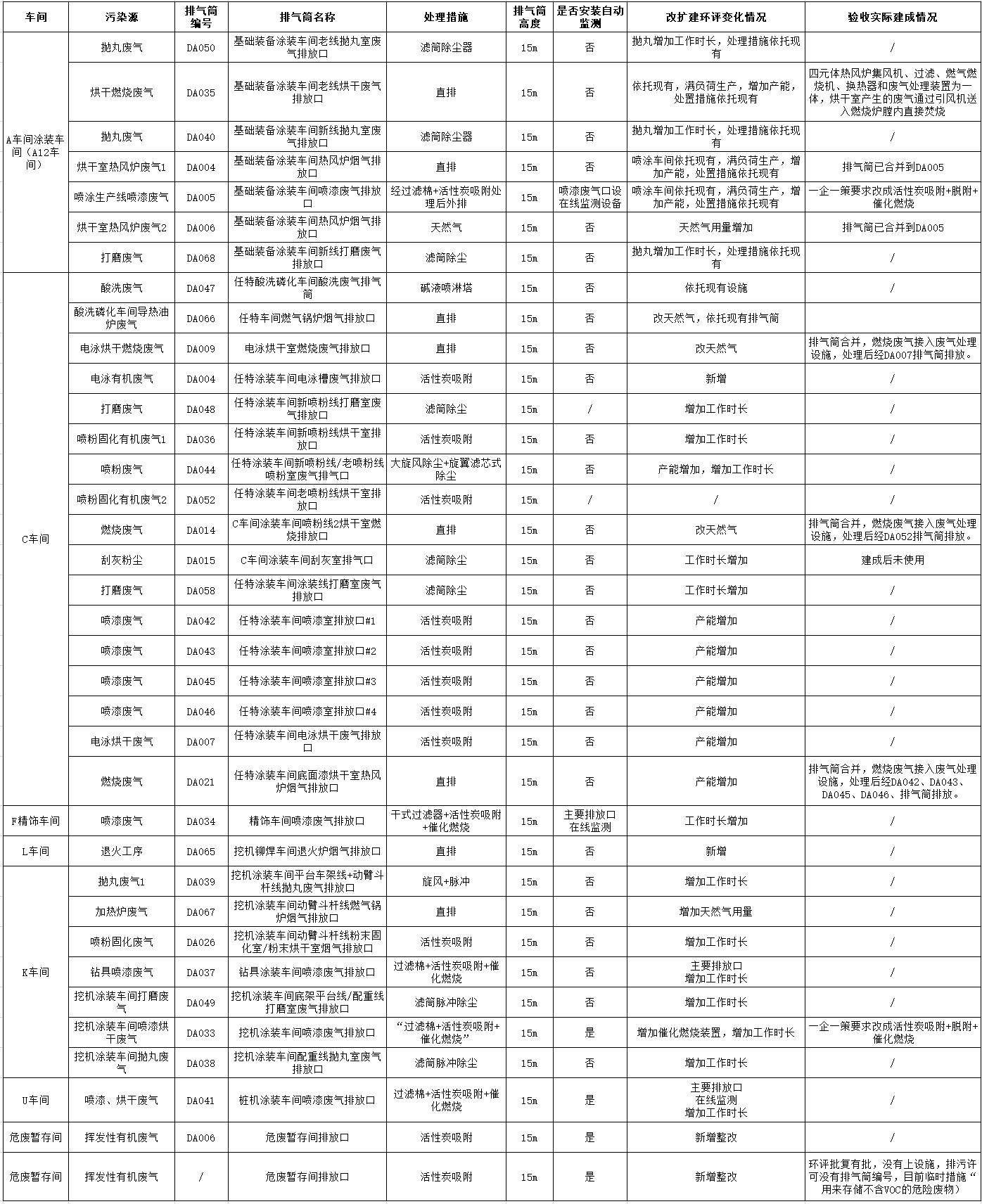 山河工業(yè)城一期工程（一、二階段）改擴建項目建成公示