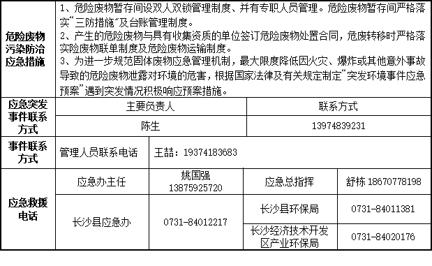 山河智能裝備股份有限公司2023年危險(xiǎn)廢物污染防治信息公示